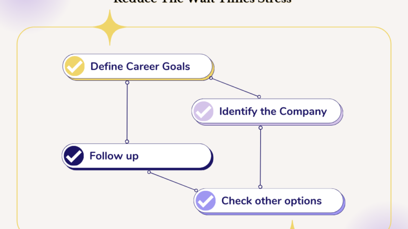 Reduce the Wait Time Stress