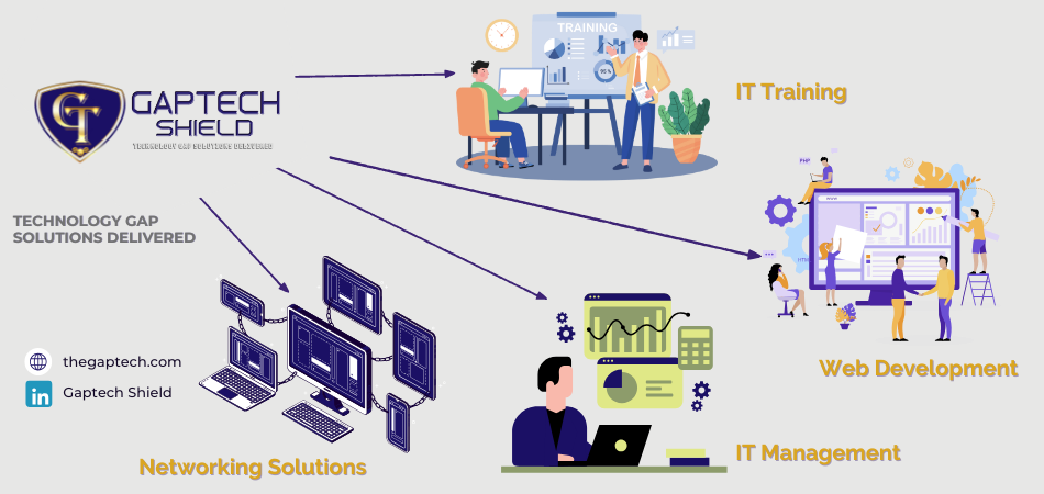 Close Technology Gaps